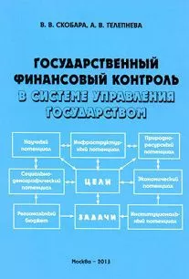 А. Телепнева - Государственный финансовый контроль в системе управления государством